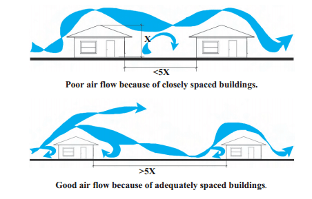 el viento entre edificios 