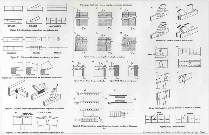 Madera en arquitectura y construcción sostenible Qué aporta