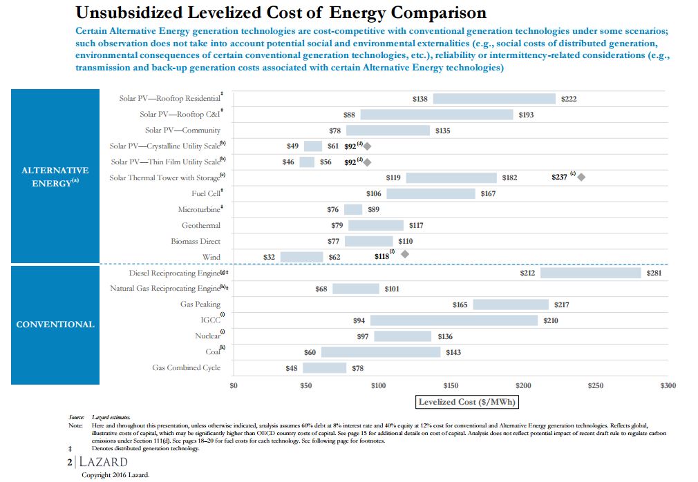 comparacion precios energia