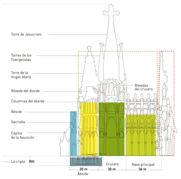 La Sagrada Familia Y La Tecnolog A Para Terminarla Ovacen