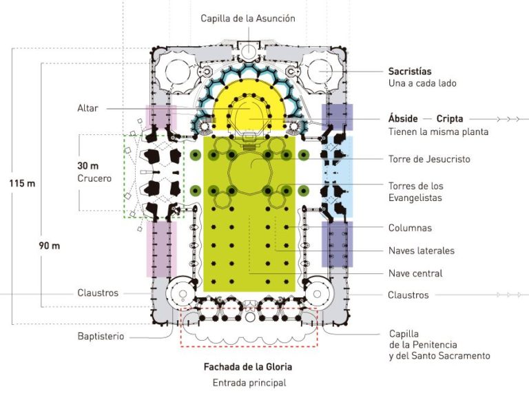 La Sagrada Familia Y La Tecnolog A Para Terminarla Ovacen