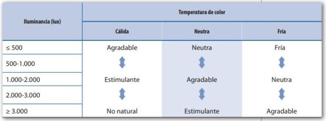 L Mparas Led Preguntas Y Respuestas Necesarias Antes De Comprar