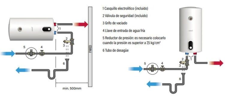 Termos El Ctricos Tipos Caracter Sticas Y Consejos Para Comprar