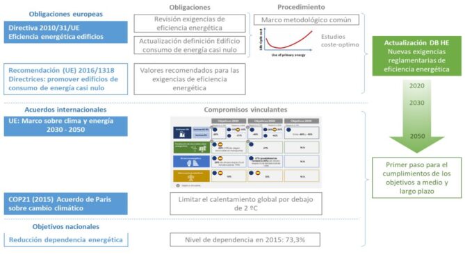 Eficiencia Energ Tica Directiva Ue Parlamento Europeo