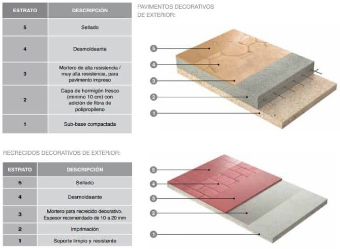 Hormigón impreso Qué es moldes colores precio y cómo se hace