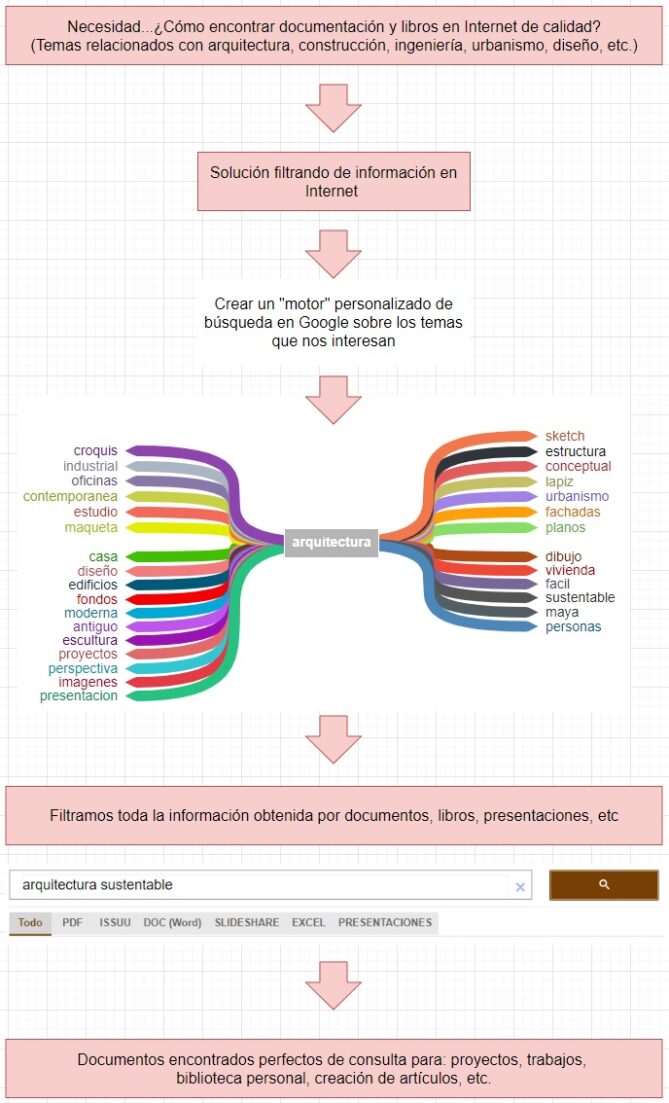 Buscador Especializado Documentos Arquitectura Ingenier A Urbanismo