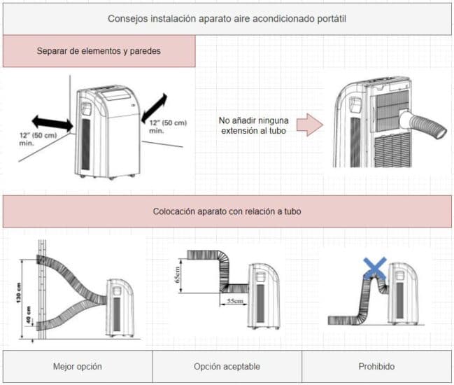 Aire Acondicionado Port Til Claves Para Comprar El Mejor Super