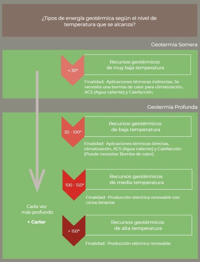 Energ A Geot Rmica Qu Es C Mo Funciona Y Ventajas Ovacen