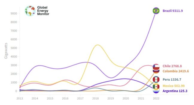 América Latina crecerá en Energía Eólica Solar más del 460