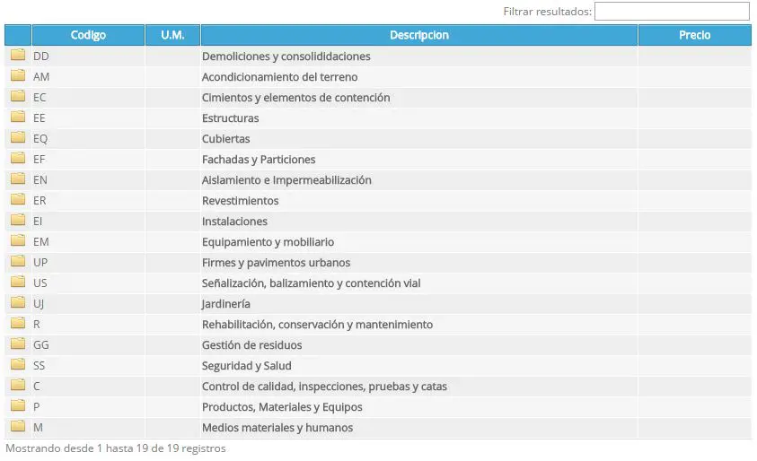 Costes Construccion Y Precios Para Obras Bancos De Precios