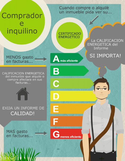 infografia calificacion energetica