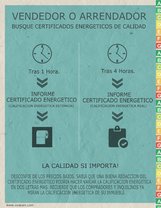 infografia certificado eficiencia energetica
