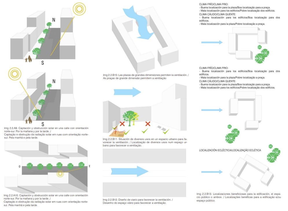 manual de urbanismo para el diseño bioclimático ciudades