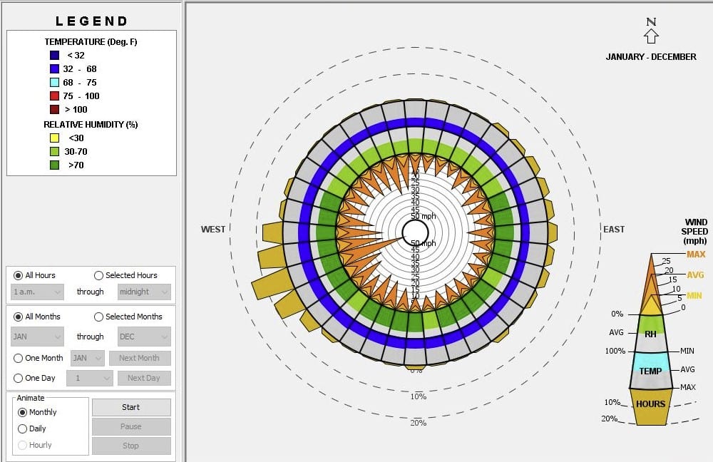 software PARA calculo bioclimatico