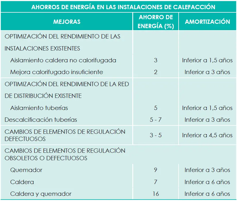 Como Ahorrar Energia En Casa 30 Trucos Y Consejos Ovacen