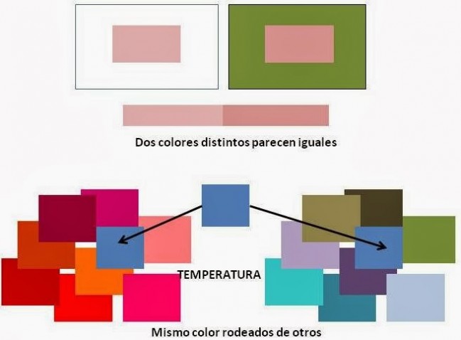 Cómo afecta el color en la arquitectura.