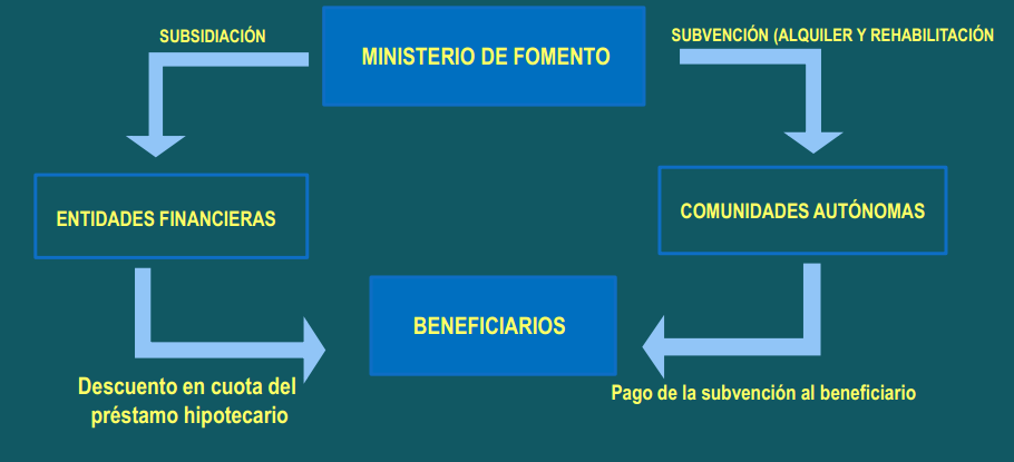 gestion ayudas plan estatal 2013-2016