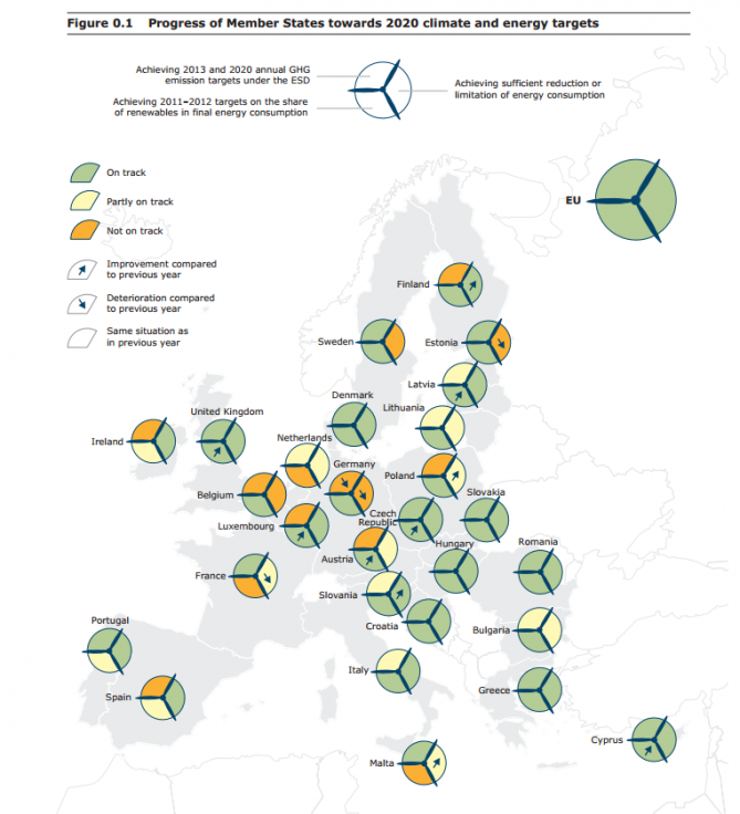 paises ue objetivos climaticos 2014