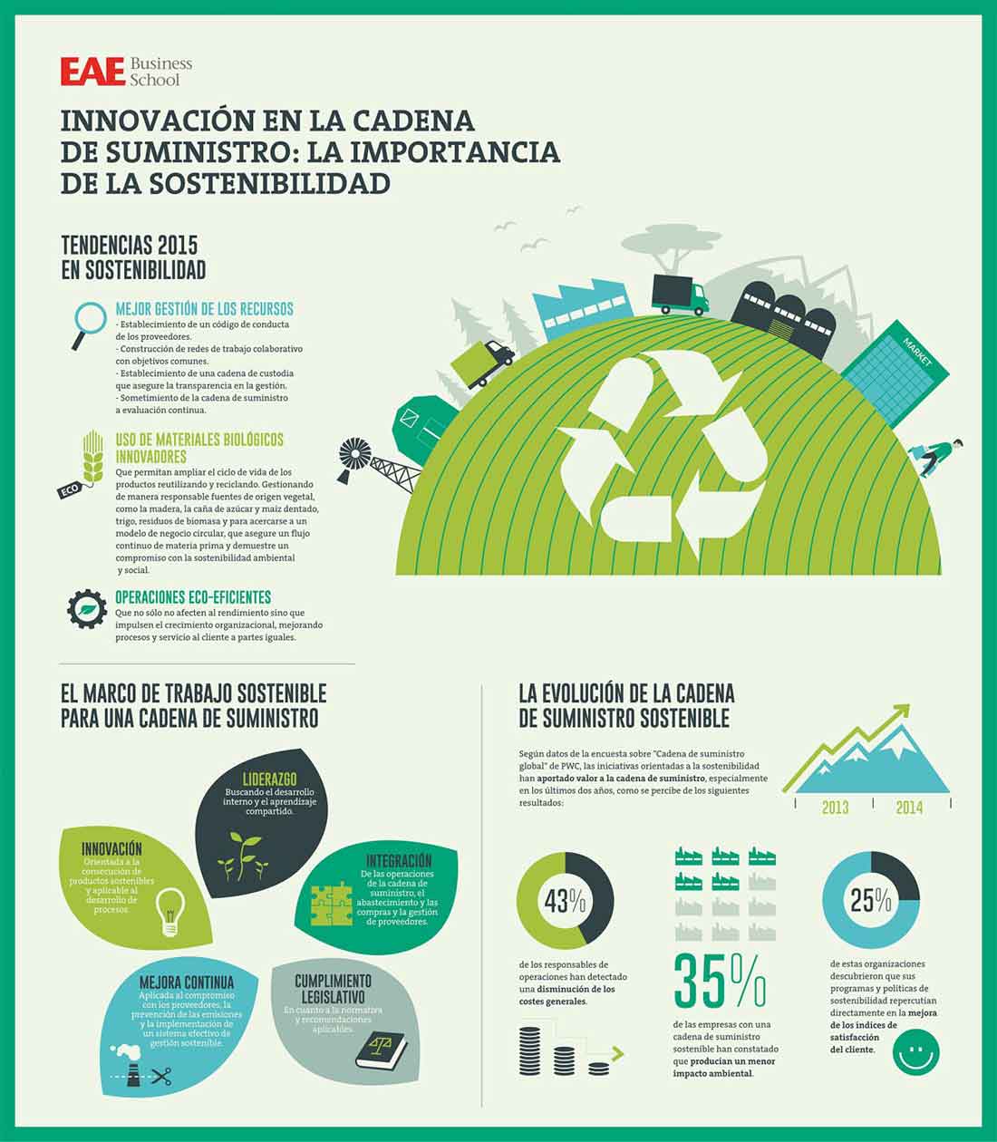 sostenibilidad en empresa