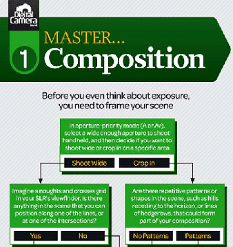 composiciones de la fotografia paisajista