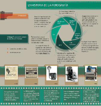 evolucion de la fotografia infografia