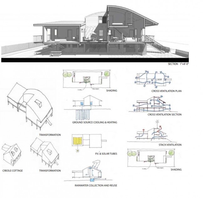 28 Green House plans for home design - In pdf and free!