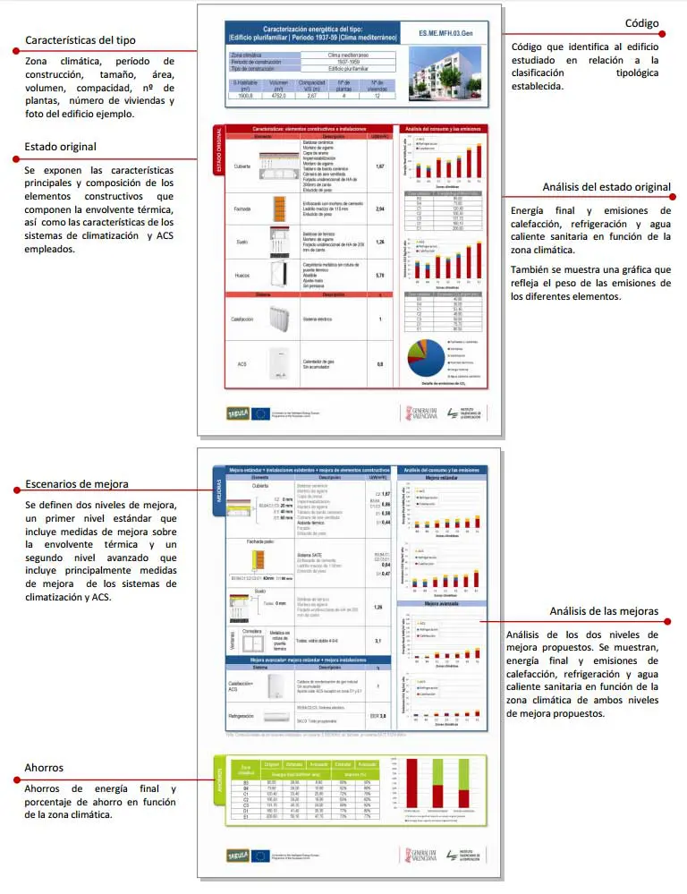 Tipos De Construccion Espana Y Europa Ejemplos Y Tecnicas Ovacen