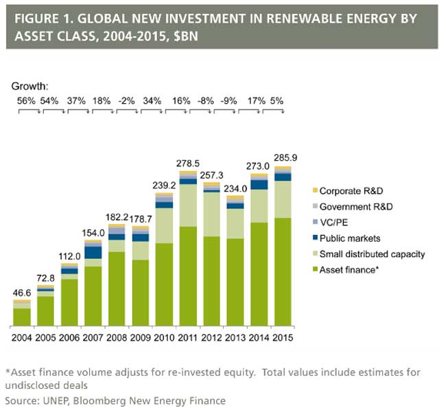 inversiones en renovables