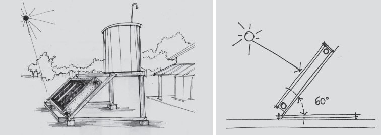 posición del termotanque solar al sol