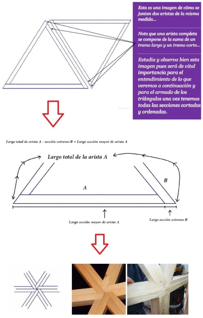 Cómo hacer un domo o cúpula geodésica en el jardín de casa | OVACEN