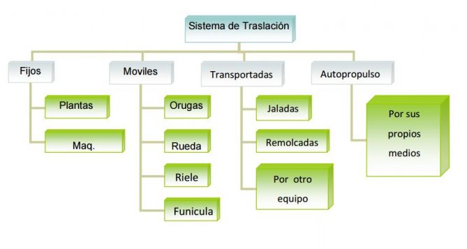 Tipos De Maquinaria Construcción U Obra Y Ejemplos | OVACEN