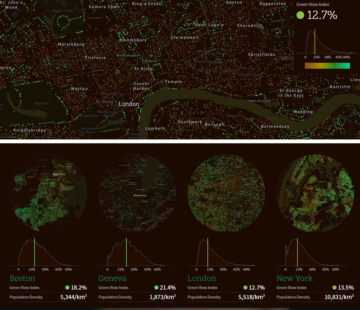 analisis ciudades big data