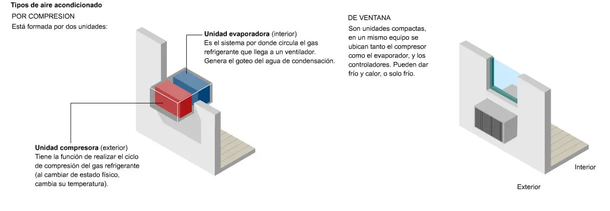  Kompressions-Klimaanlage