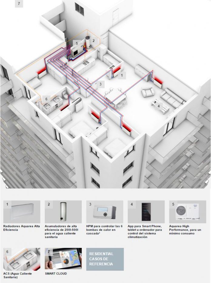 Clasificación De Sistemas De Climatización-ventilación - @amrandado