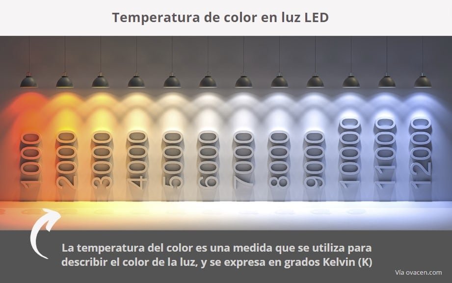temperatura de color bombillas e iluminación led