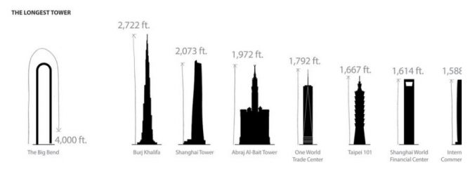 ¿Edificio más alto del mundo en 2025? Ranking 30 edificios
