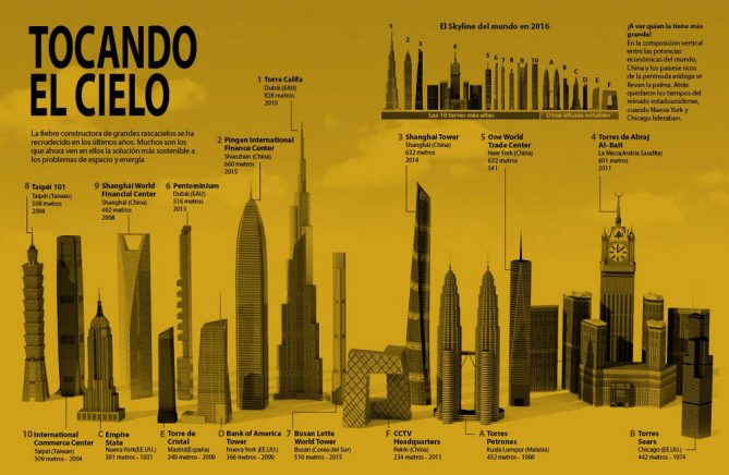 Edificio Más Alto Del Mundo Ranking 30 Edificios Altos En 2024 Ovacen 0316