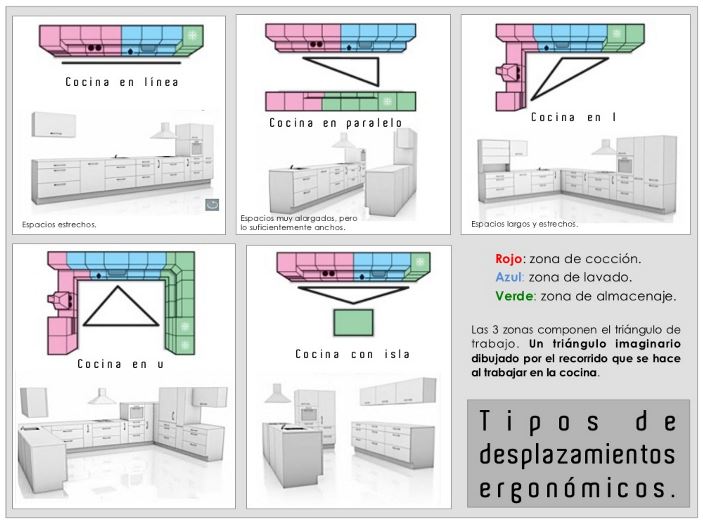 Feng shui: cómo decorar una cocina pequeña y con poco espacio para permitir  el flujo correcto de energía