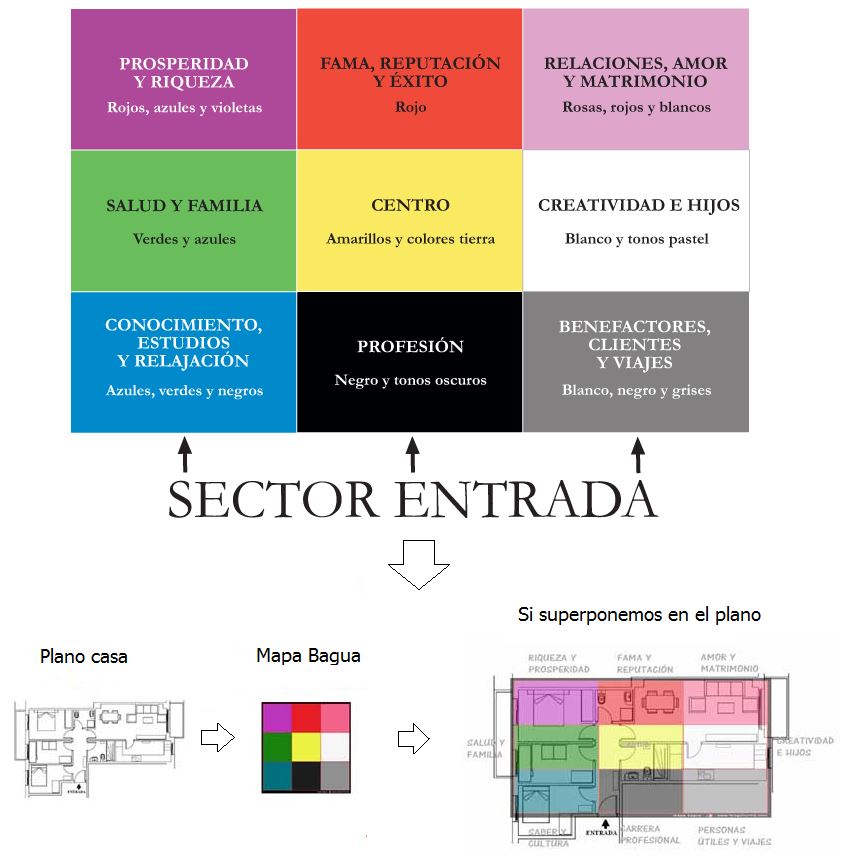 decoracion con feng shui