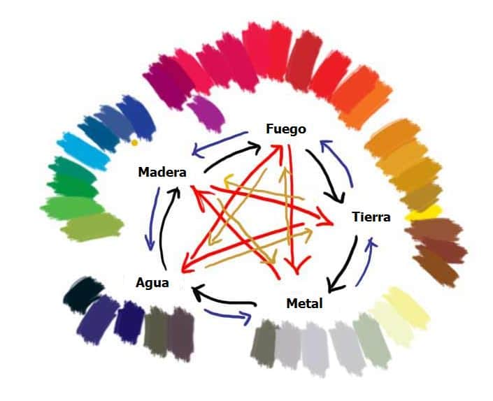 los colores del fen shui