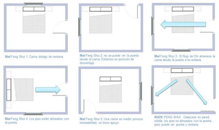 Feng Shui decoración para casa: 7 Claves, salón, dormitorio, cocina, baño