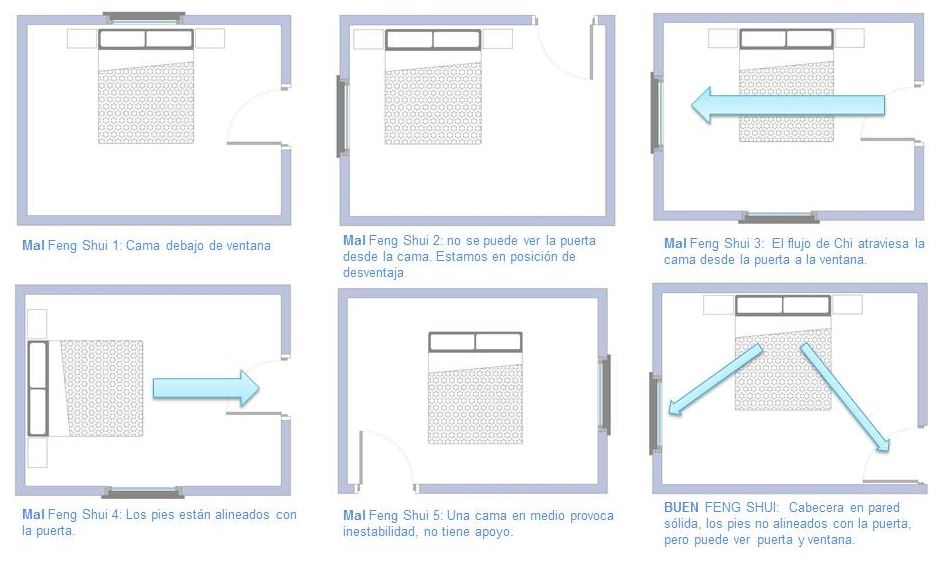 5 Flechazos de Habitaciones con una Buena Eleccion - Puntogar