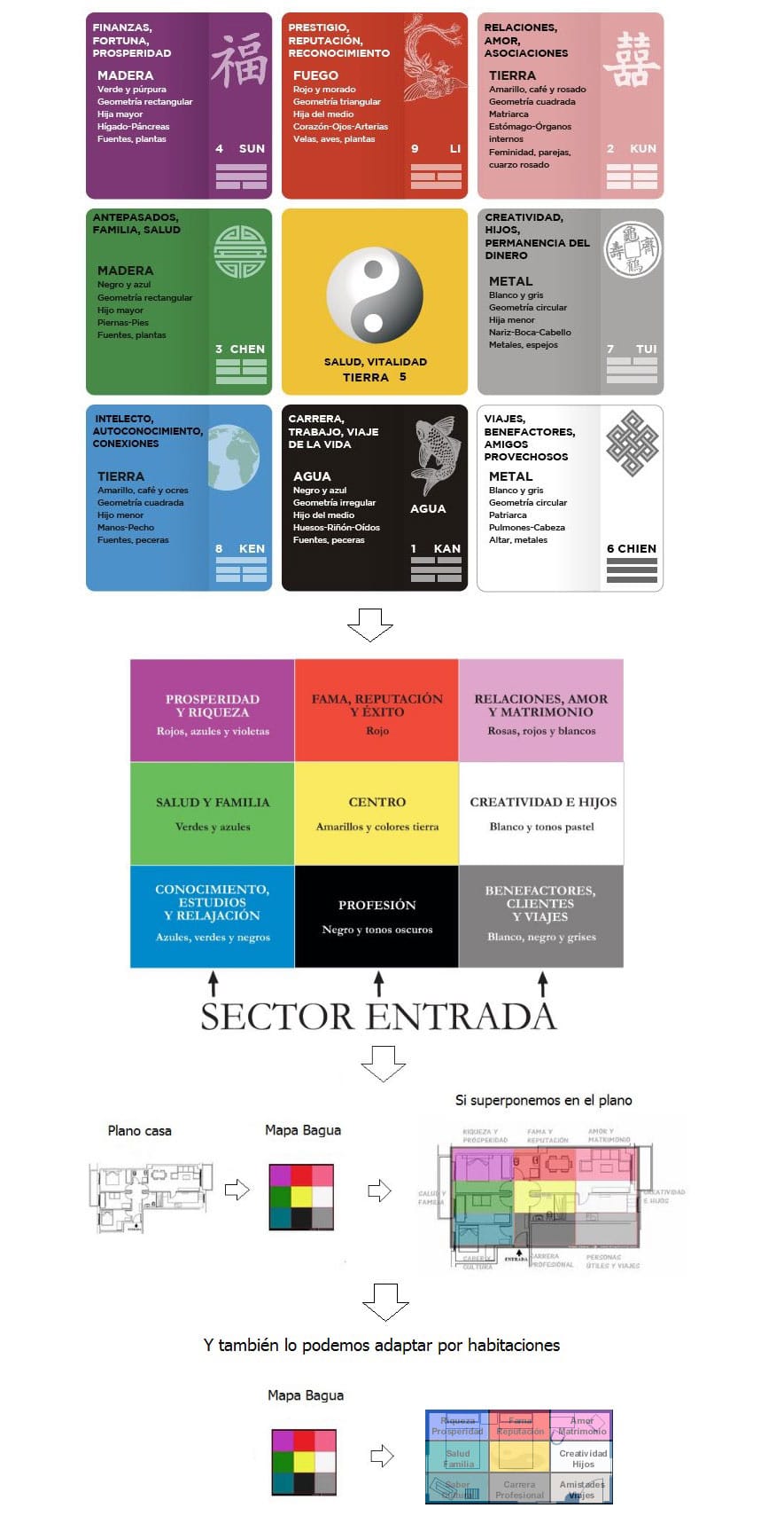 Cómo aplicar la filosofía milenaria del Feng Shui en exteriores