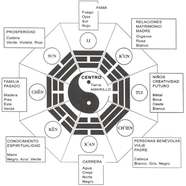 Feng Shui: o que é e como aplicar - Brognoli