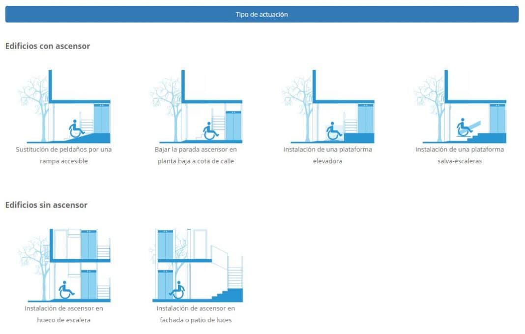 Guía accesibilidad en edificios de comunidades de propietarios