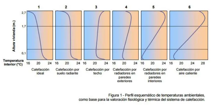 Como Ahorrar Energia En Casa 30 Trucos Y Consejos Ovacen