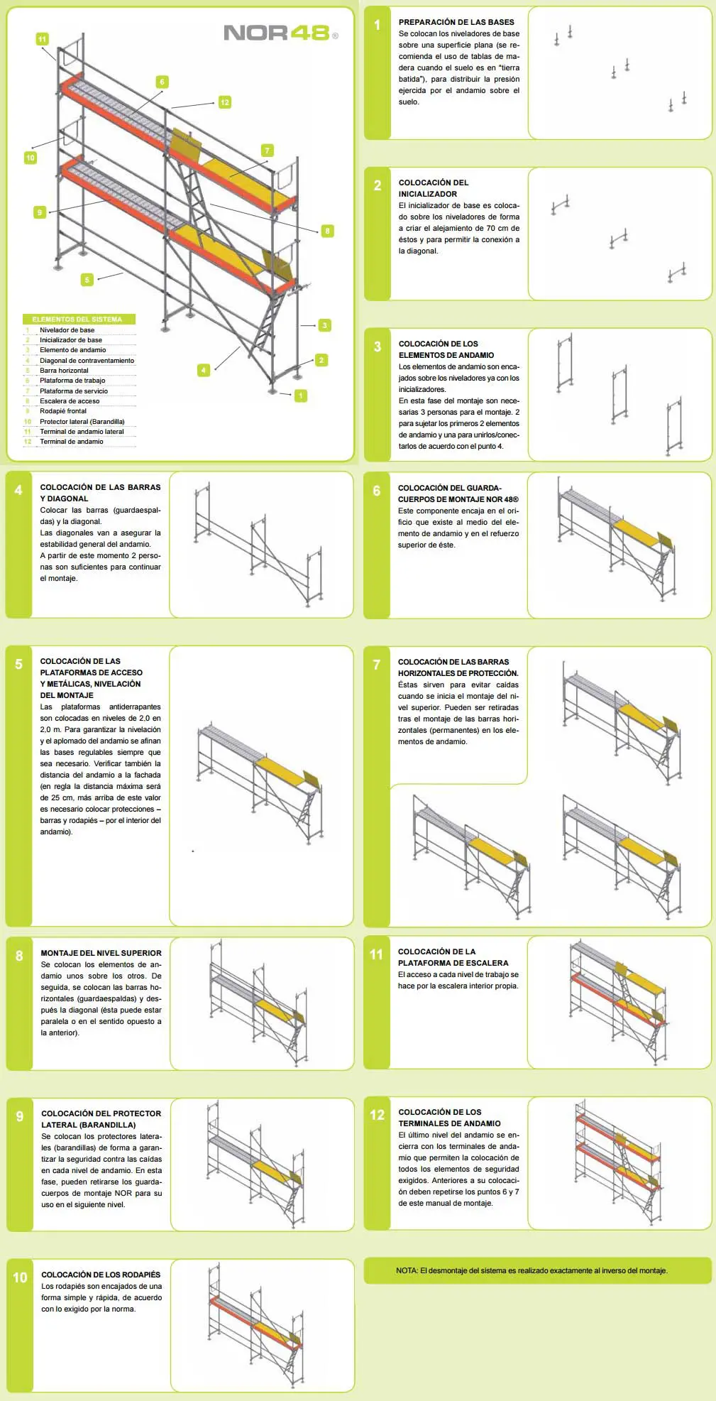 Tipos de andamios homologados