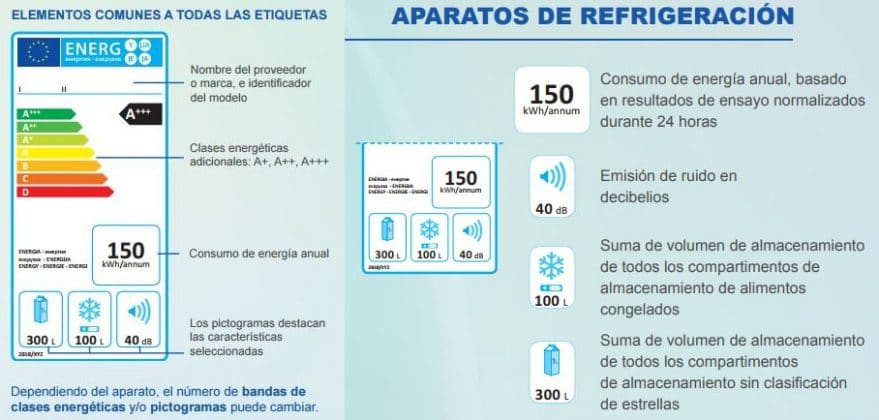 Cómo Comprar Frigoríficos ¿Qué Nevera Es Mejor Para Tu Casa?