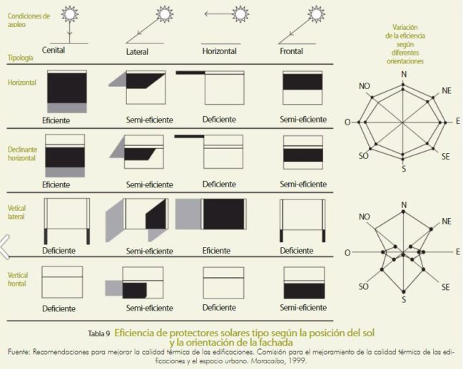 Cerramientos De Terrazas Tipos Y Consejos útiles Ovacen