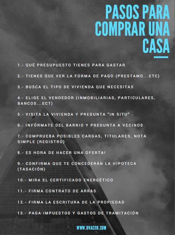 pasos para comprar casas